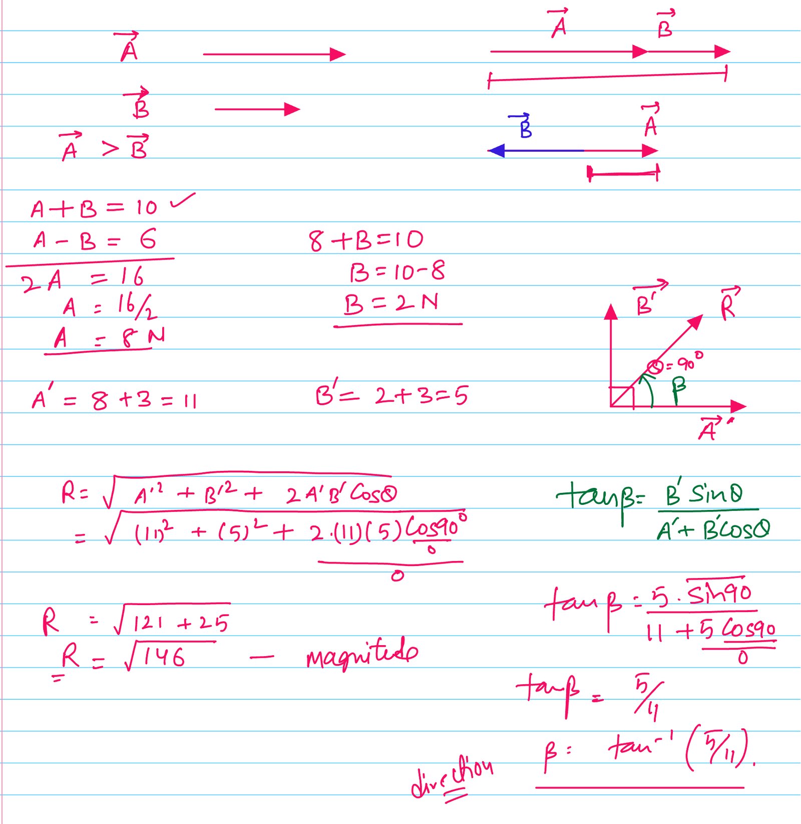 The greatest and least resultant of two forces acting at a point is 10 N and 6 N respectively. If each force is increased by 3 N, find the resultant of new forces when acting at a point at an angle of 90 degree with each other.​