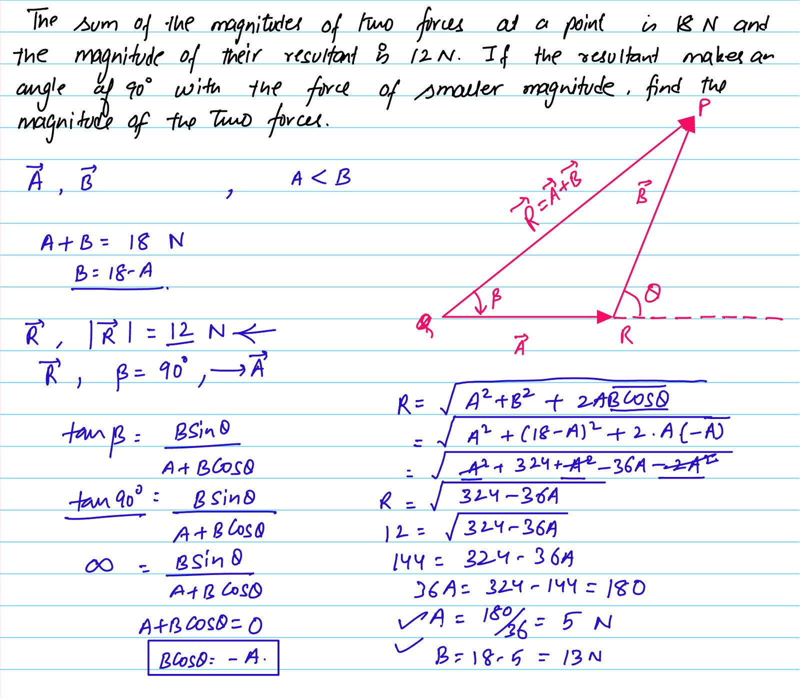 The sum of the magnitudes of two forces at a point is 18 N and the magnitude of their resultant is 12 N. If the resultant makes an angle of 90 degree with force of smaller magnitude , find the magnitude of two forces.