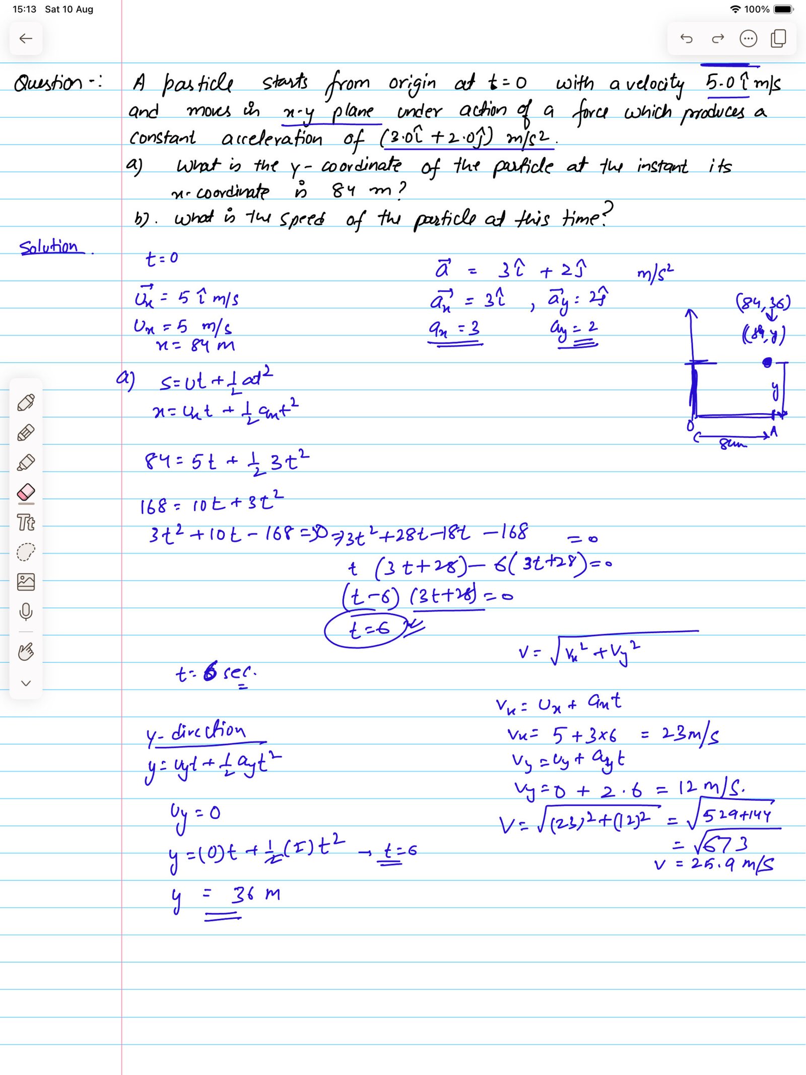 A particle starts from origin at t=0 with a velocity 5.0i m/s and moves in X-Y plane under action of a force which produces a constant acceleration of 3i + 2j m/second square. a). What is the Y coordinate of the particle at the instant its X coordinate is 84 m ? b). What is the speed of the particle at this time ?