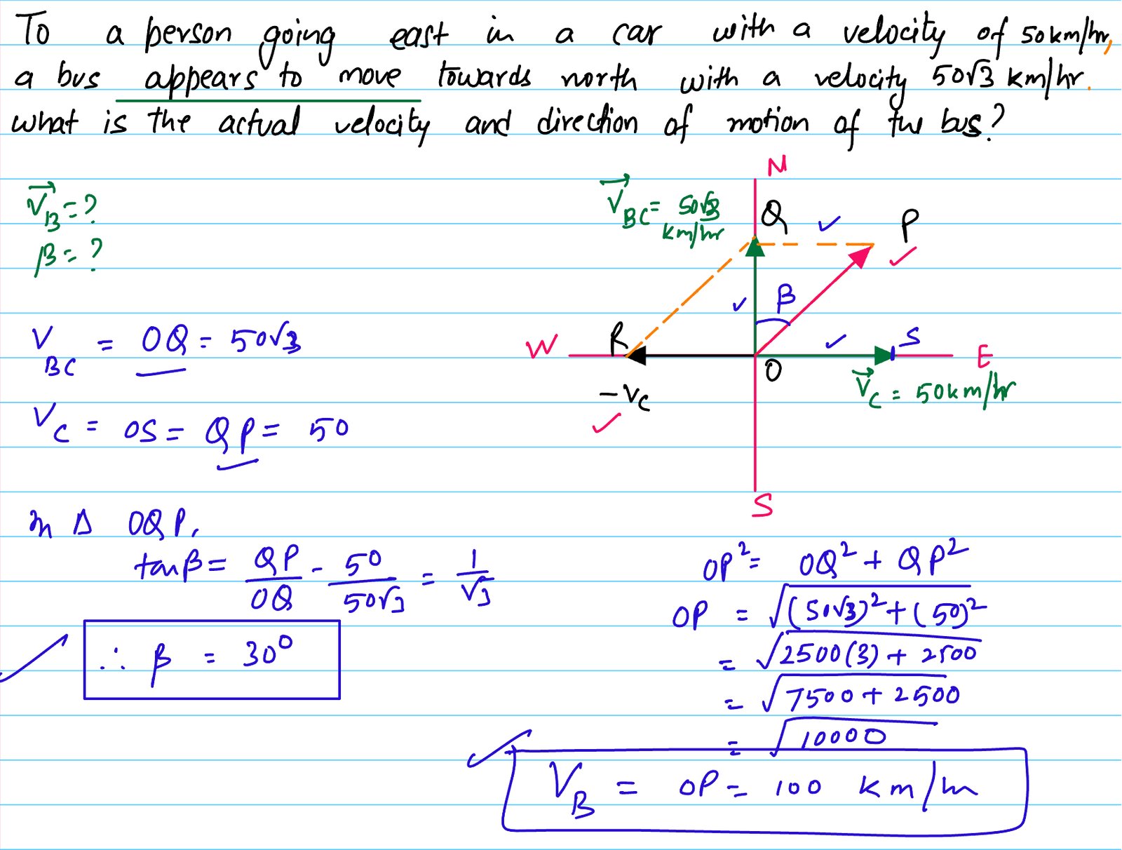 To a person going east in a car with a velocity of 50 km/hr, a bus appears to move towards north with a velocity of 50 square root 3 km/hr . What is the actual velocity and direction of motion of the bus ?