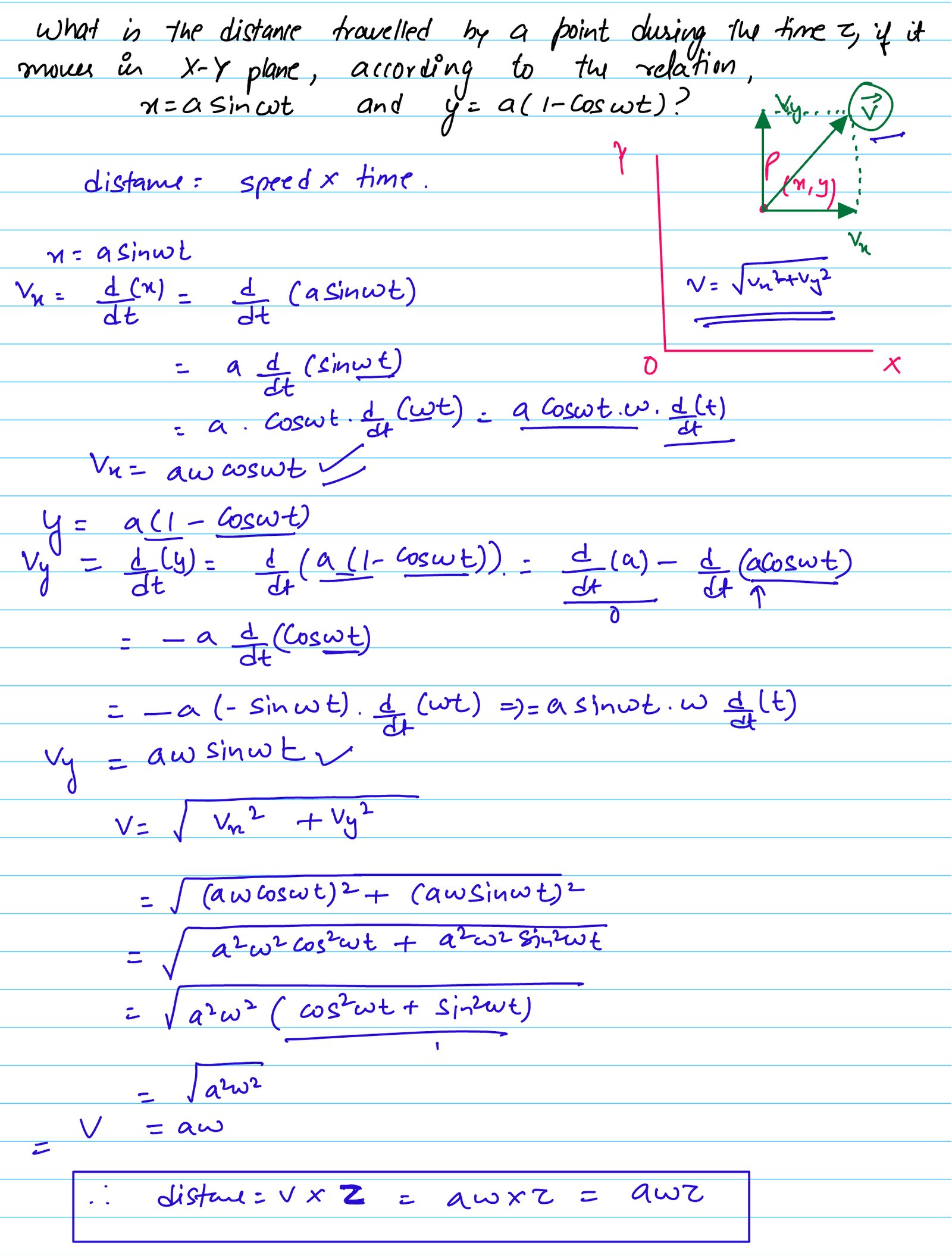 What is the distance travelled by a point during the time t, if it moves in X-Y plane, according to the relation, x = a sinwt and y = a ( 1 - coswt ) ?